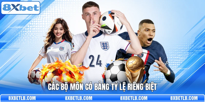 Các bộ môn có bảng tỷ lệ riêng biệt